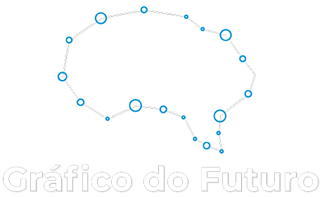 Gráfico do Futuro